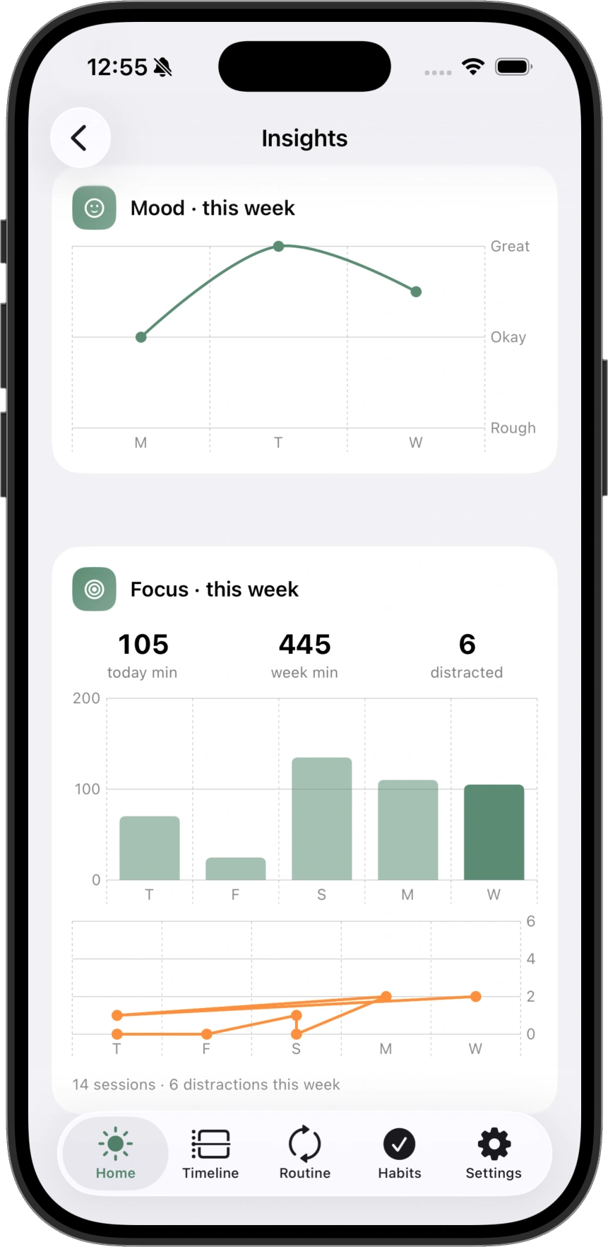 DayNorth Insights — mood and Focus charts